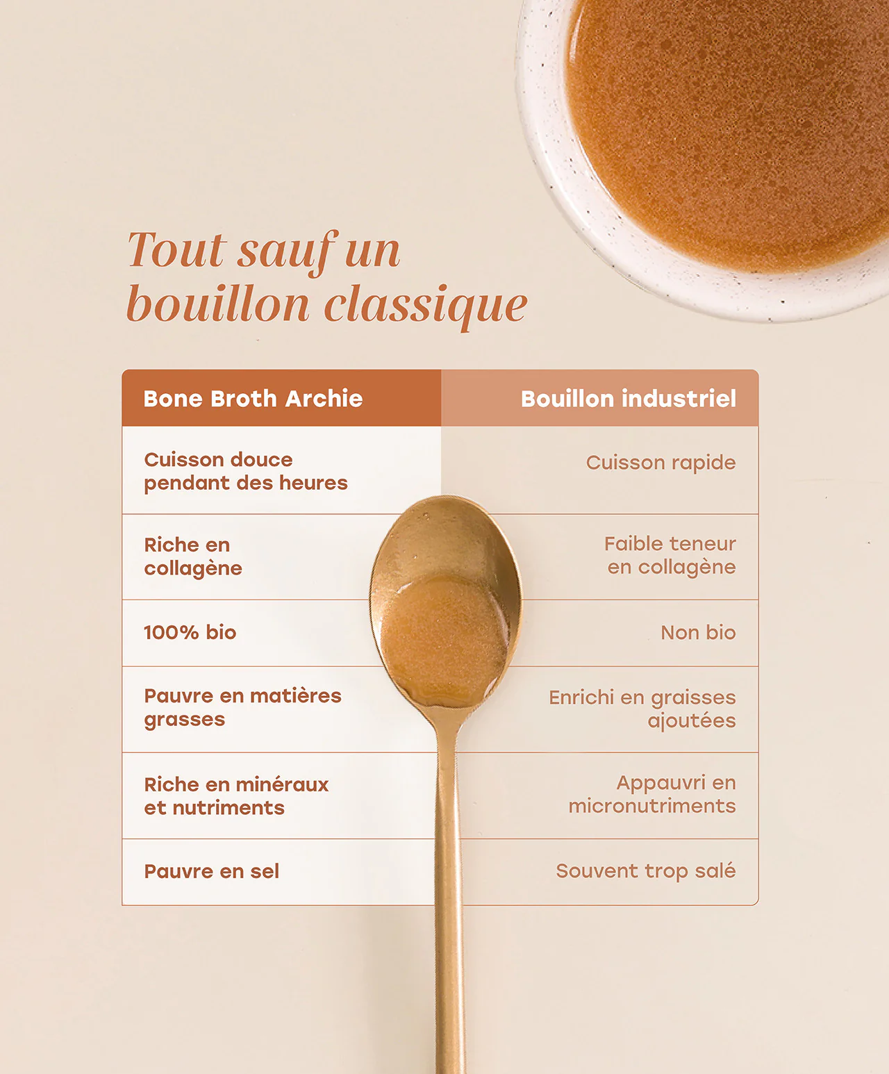 Bouillon Collagène - Image 3