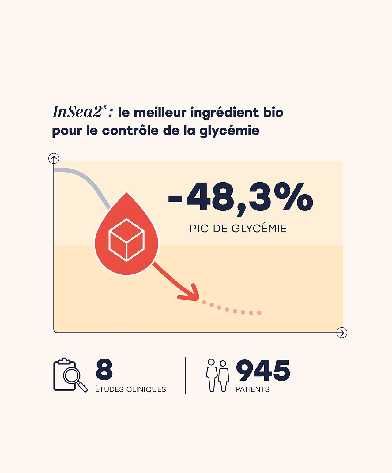 Gélules Glycémie - Image 5