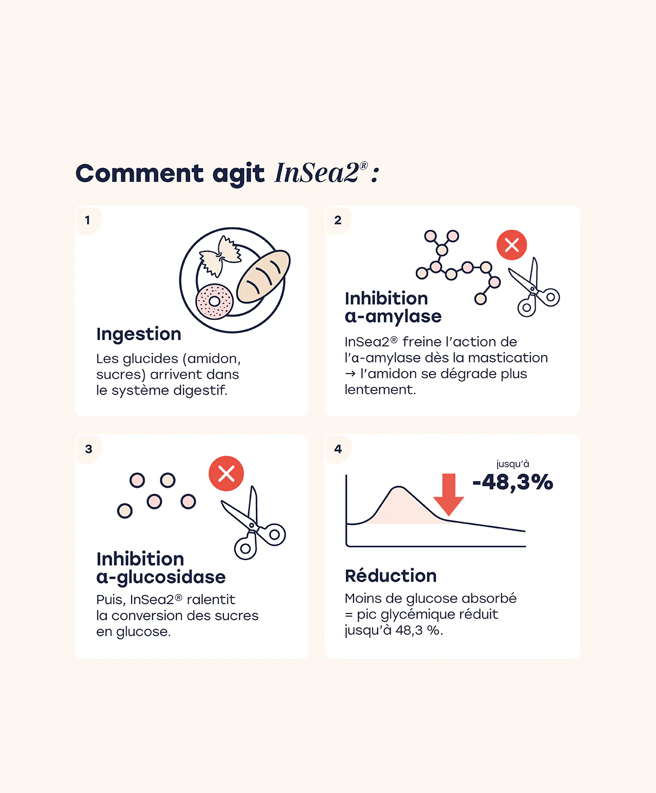 Gélules Glycémie - Image 8