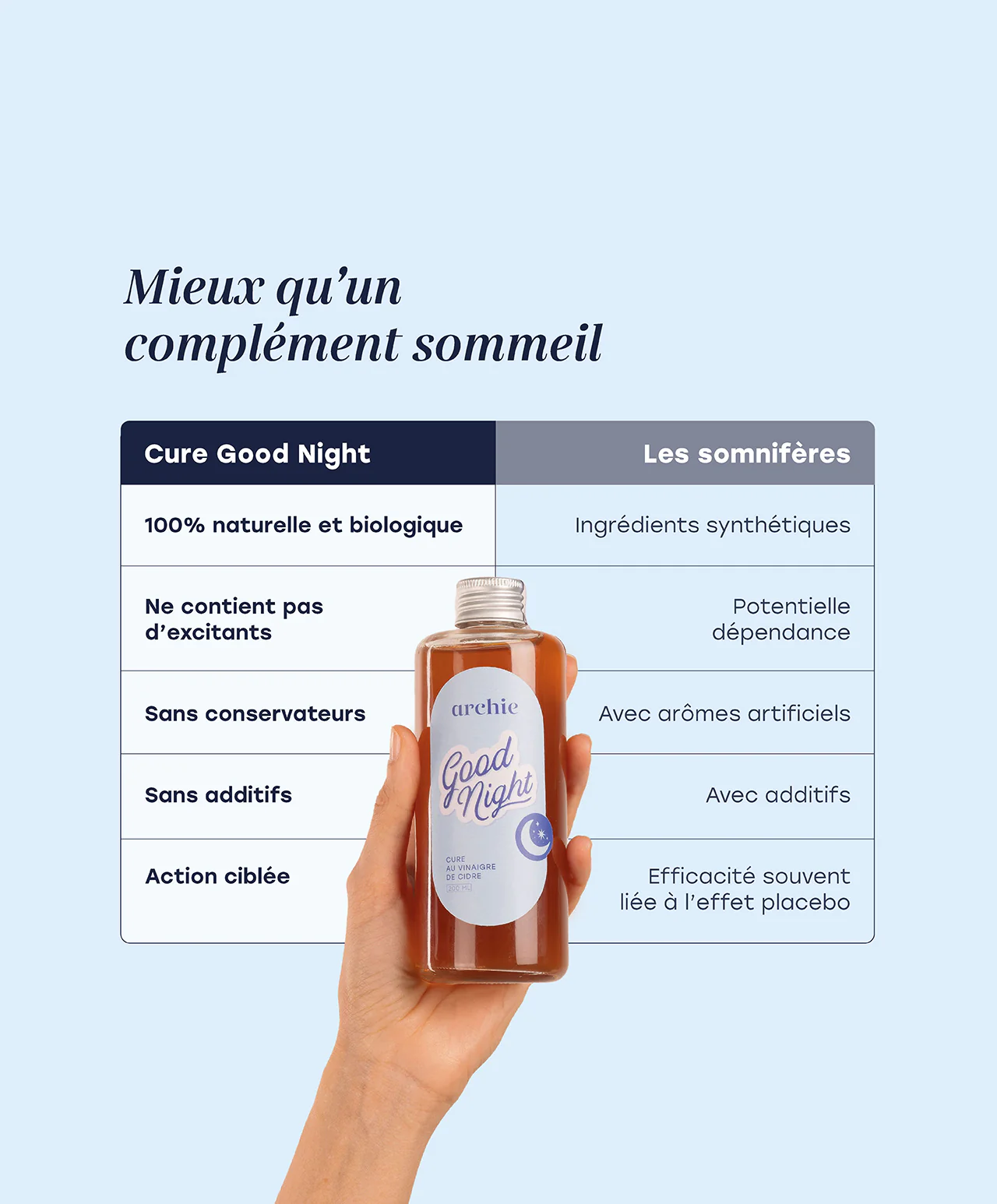 Pack Matin & Nuit - Image 4